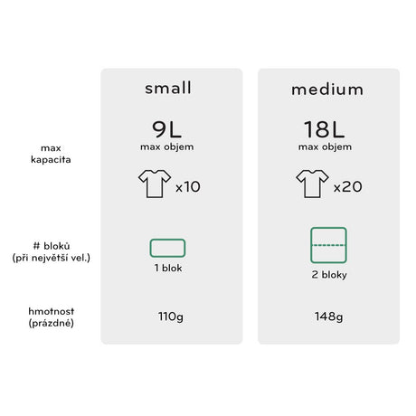 Peak Design Packing Cube Small