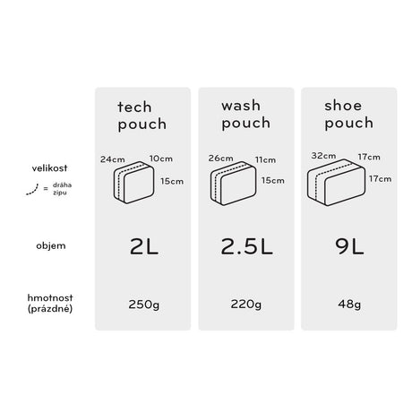 Peak Design Shoe Pouch